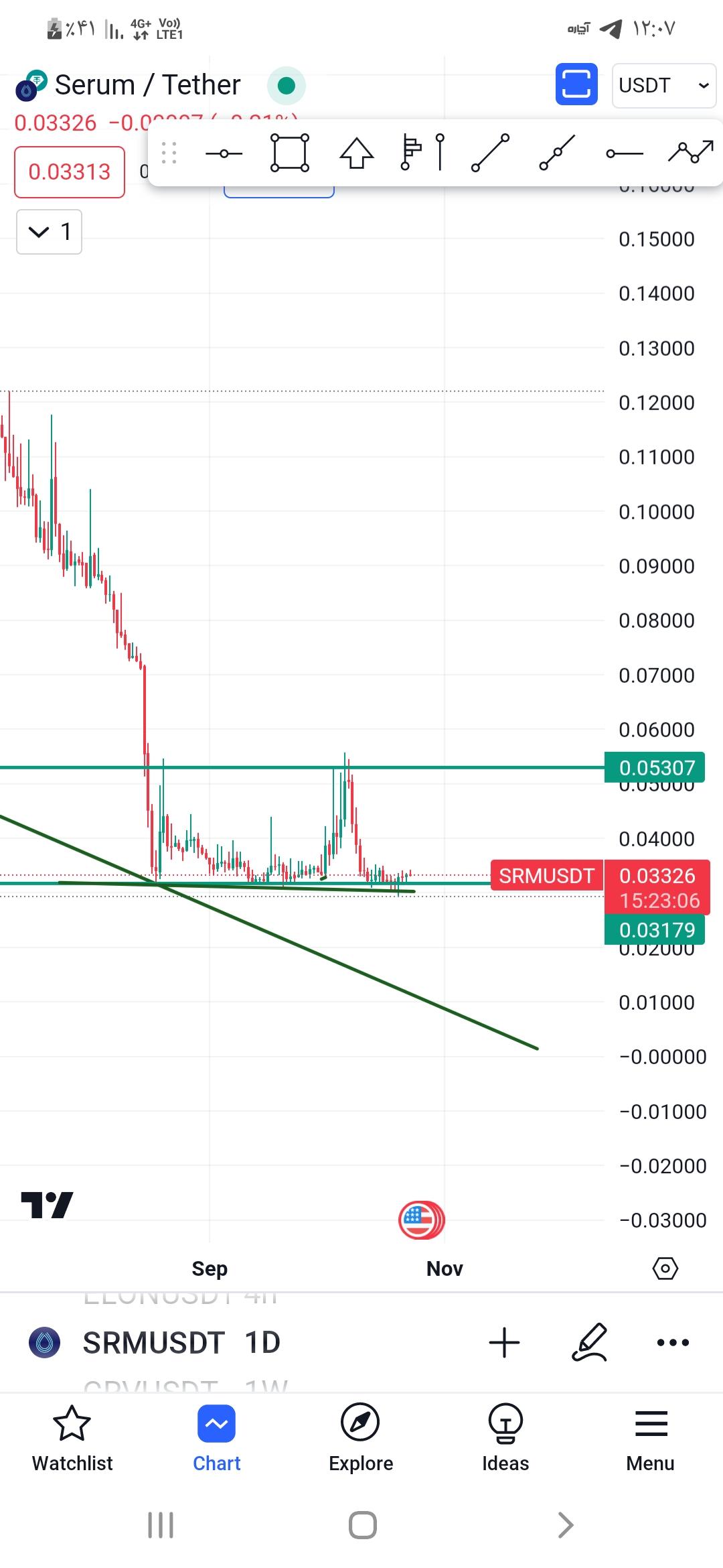 خریدSRM،تکنیکال،راگنار