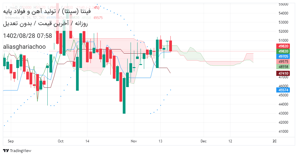 خریدفپنتا،تکنیکال،aliasghariachoo