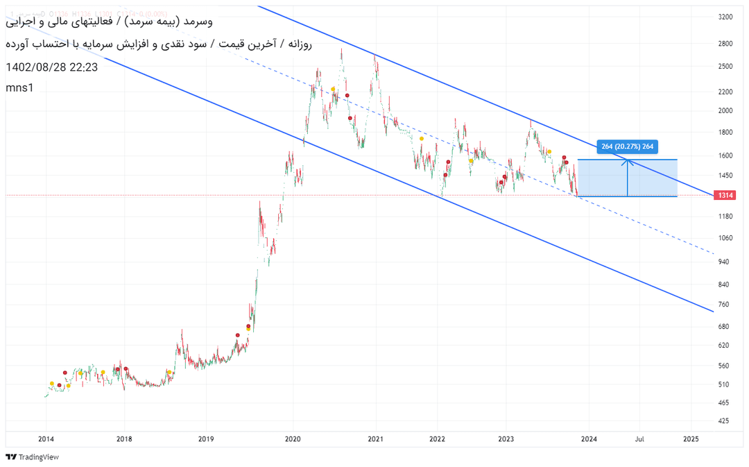 خریدوسرمد،تکنیکال،محسن نسیم سبحان