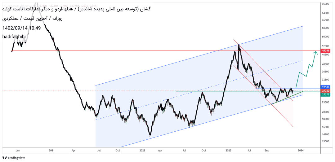 خریدگشان،تکنیکال،hadifaghihi