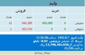وآیند،پیدا و پنهان بازار سرمایه