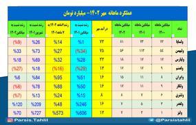 ولیز،کانال تحلیلی پارسیس