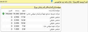 قاروم،BahmanNameh