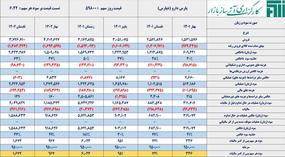 دپارس،بنیادی،کارگزاری آتی‌ساز بازار