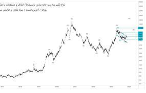 خریدثباغ،تکنیکال،𝐒𝒊𝒈𝒏𝒂𝒍 𝐒𝒂𝒃𝒛| سیگنال سبز