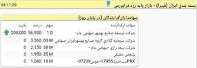 فبیرا،BahmanNameh
