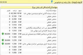 پلوله،BahmanNameh