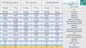 رکیش،بنیادی،کارگزاری آتی‌ساز بازار