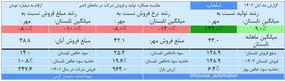 شلعاب،بنیادی،بورس‌ اتومات