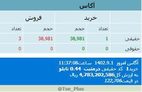 آگاس،پیدا و پنهان بازار سرمایه