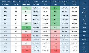 پلوله،کارگزاری آتی‌ساز بازار