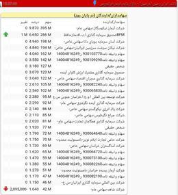 وزمین،BahmanNameh