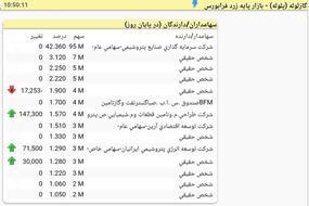 پلوله،BahmanNameh