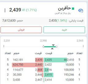 حآفرین،Bazigaranesaham
