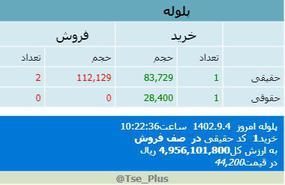 پلوله،پیدا و پنهان بازار سرمایه