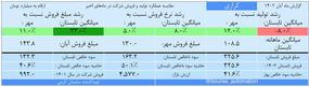 کرازی،بنیادی،بورس‌ اتومات