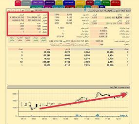 خریدفولای،کندل سبز