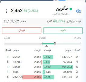 حآفرین،Bazigaranesaham