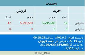 وسدید،پیدا و پنهان بازار سرمایه