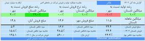 غاذر،بنیادی،بورس‌ اتومات