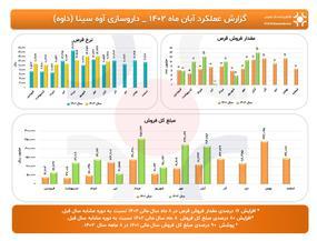 داوه،كارگزاری آينده نگر خوارزمی