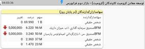 کرومیت،BahmanNameh