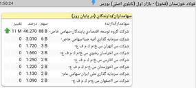 فخوز،BahmanNameh
