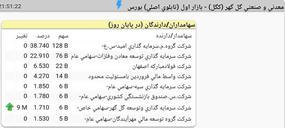 کگل،BahmanNameh