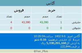 آگاس،پیدا و پنهان بازار سرمایه