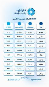 ومعادن،💠 سامان تحلیل 💠