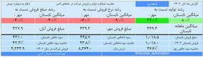 شغدیر،بنیادی،بورس‌ اتومات