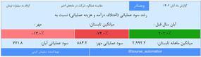 وبصادر،بورس‌ اتومات