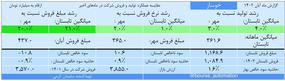 خوساز،بنیادی،بورس‌ اتومات