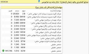 زنجان،BahmanNameh