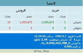 لابسا،پیدا و پنهان بازار سرمایه