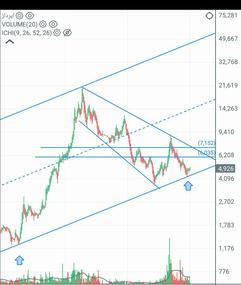 اپرداز،بورس خراسان شمالی+$+