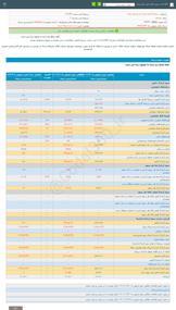 وشمال،بنیادی،کدال۳۶۰