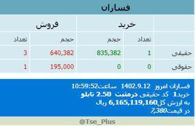 فسازان،پیدا و پنهان بازار سرمایه