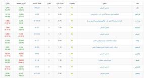 کیسون،نرم افزار تحلیل گر بورس - دایموند