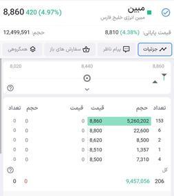 مبین،کندل سبز
