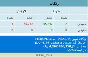 زنگان،پیدا و پنهان بازار سرمایه