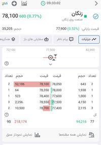 خریدزنگان،بورس خراسان شمالی+$+