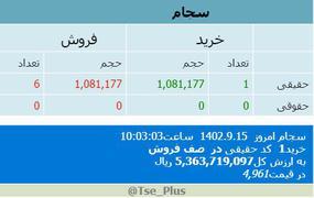 سجام،پیدا و پنهان بازار سرمایه