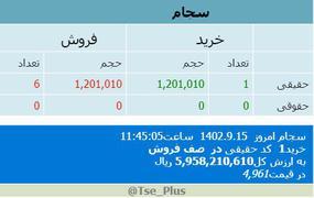 سجام،پیدا و پنهان بازار سرمایه