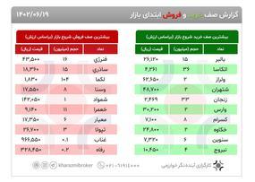 اتکاسا،كارگزاری آينده نگر خوارزمی