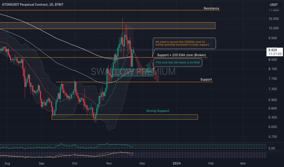 فروشATOM،تکنیکال،SwallowPremium