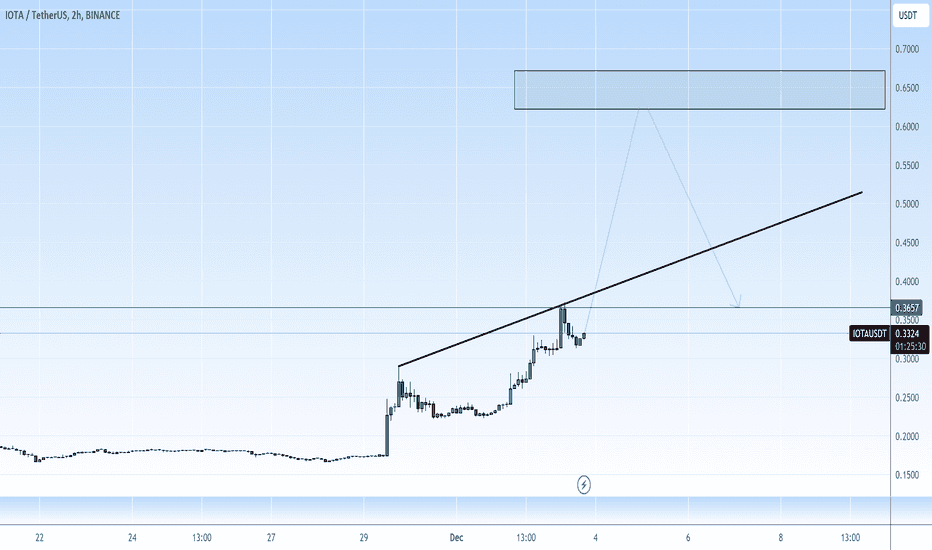 خریدMIOTA،تکنیکال،mytradingidea
