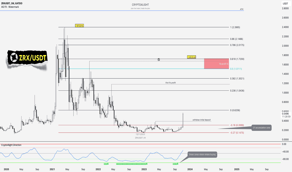 Satın alZRX،Teknik،Crypto4light