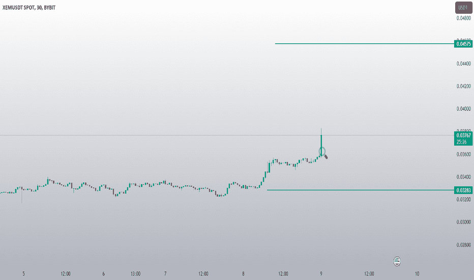 Satın alXEM،Teknik،SatochiTrader