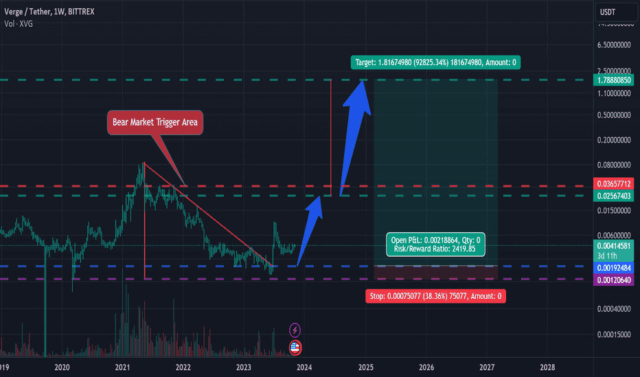 Satın alXVG،Teknik،AlQasim_Analysis